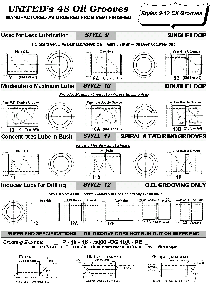 Oil Groove Bushings -- Styles 9, 10, 11 & 12  pg 3 of 5